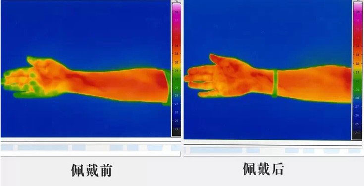 佩戴前，佩戴后