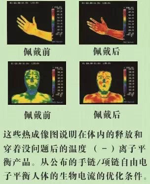 加強(qiáng)版硅膠手環(huán)佩戴機(jī)能展示
